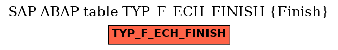 E-R Diagram for table TYP_F_ECH_FINISH (Finish)