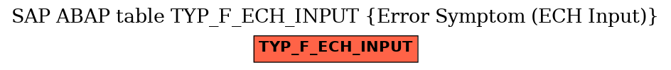 E-R Diagram for table TYP_F_ECH_INPUT (Error Symptom (ECH Input))