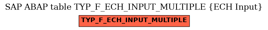 E-R Diagram for table TYP_F_ECH_INPUT_MULTIPLE (ECH Input)