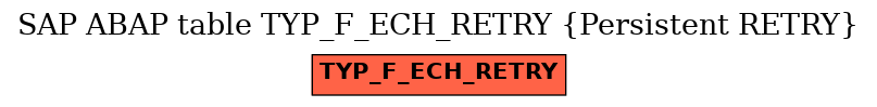E-R Diagram for table TYP_F_ECH_RETRY (Persistent RETRY)