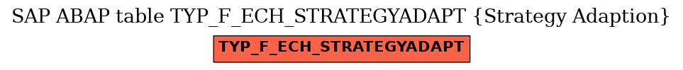 E-R Diagram for table TYP_F_ECH_STRATEGYADAPT (Strategy Adaption)