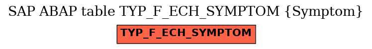 E-R Diagram for table TYP_F_ECH_SYMPTOM (Symptom)