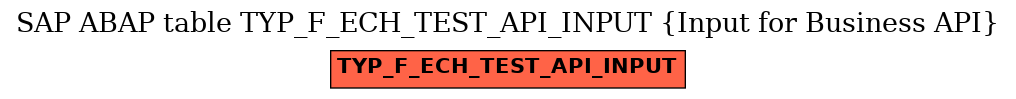 E-R Diagram for table TYP_F_ECH_TEST_API_INPUT (Input for Business API)