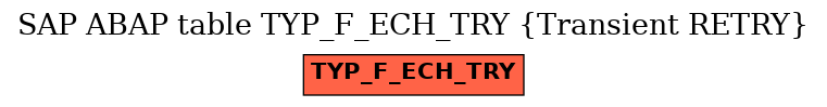 E-R Diagram for table TYP_F_ECH_TRY (Transient RETRY)