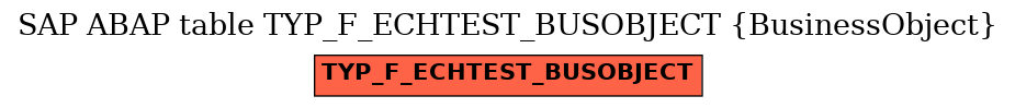 E-R Diagram for table TYP_F_ECHTEST_BUSOBJECT (BusinessObject)