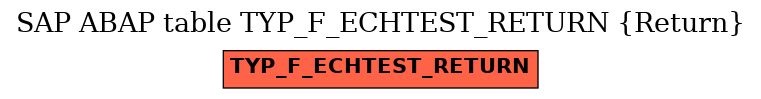 E-R Diagram for table TYP_F_ECHTEST_RETURN (Return)