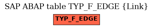 E-R Diagram for table TYP_F_EDGE (Link)