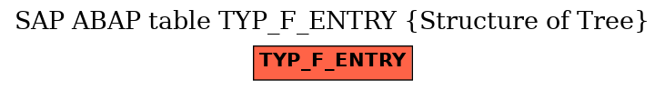 E-R Diagram for table TYP_F_ENTRY (Structure of Tree)