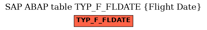 E-R Diagram for table TYP_F_FLDATE (Flight Date)