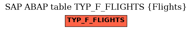 E-R Diagram for table TYP_F_FLIGHTS (Flights)