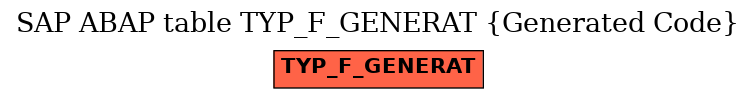 E-R Diagram for table TYP_F_GENERAT (Generated Code)