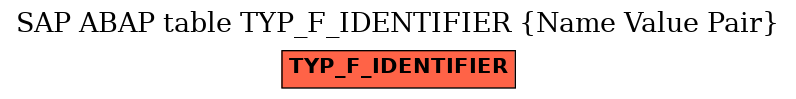 E-R Diagram for table TYP_F_IDENTIFIER (Name Value Pair)