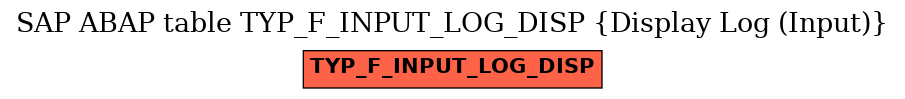 E-R Diagram for table TYP_F_INPUT_LOG_DISP (Display Log (Input))