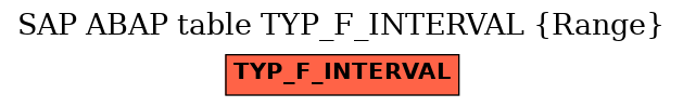 E-R Diagram for table TYP_F_INTERVAL (Range)