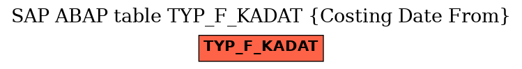 E-R Diagram for table TYP_F_KADAT (Costing Date From)