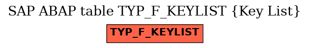 E-R Diagram for table TYP_F_KEYLIST (Key List)