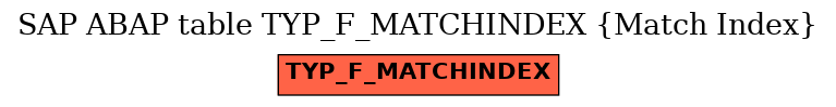 E-R Diagram for table TYP_F_MATCHINDEX (Match Index)