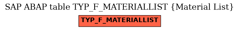 E-R Diagram for table TYP_F_MATERIALLIST (Material List)