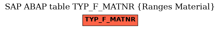 E-R Diagram for table TYP_F_MATNR (Ranges Material)
