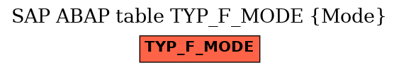E-R Diagram for table TYP_F_MODE (Mode)