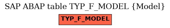 E-R Diagram for table TYP_F_MODEL (Model)