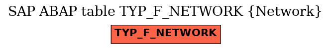 E-R Diagram for table TYP_F_NETWORK (Network)