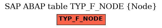 E-R Diagram for table TYP_F_NODE (Node)