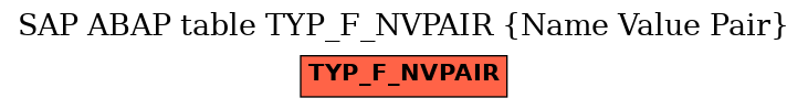 E-R Diagram for table TYP_F_NVPAIR (Name Value Pair)