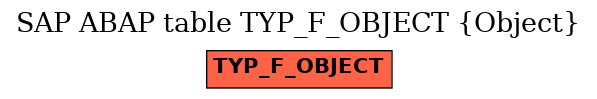 E-R Diagram for table TYP_F_OBJECT (Object)