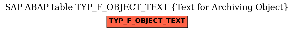 E-R Diagram for table TYP_F_OBJECT_TEXT (Text for Archiving Object)