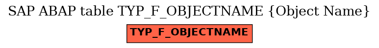 E-R Diagram for table TYP_F_OBJECTNAME (Object Name)