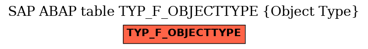 E-R Diagram for table TYP_F_OBJECTTYPE (Object Type)