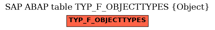 E-R Diagram for table TYP_F_OBJECTTYPES (Object)