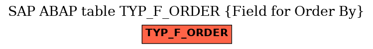 E-R Diagram for table TYP_F_ORDER (Field for Order By)