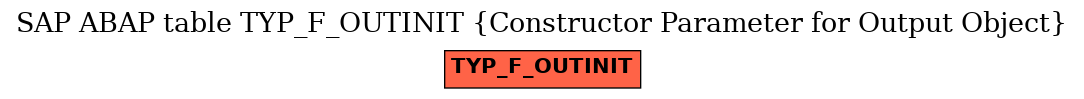 E-R Diagram for table TYP_F_OUTINIT (Constructor Parameter for Output Object)