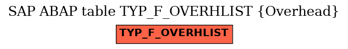 E-R Diagram for table TYP_F_OVERHLIST (Overhead)