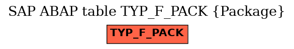 E-R Diagram for table TYP_F_PACK (Package)