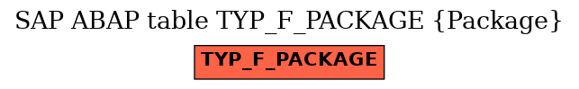 E-R Diagram for table TYP_F_PACKAGE (Package)