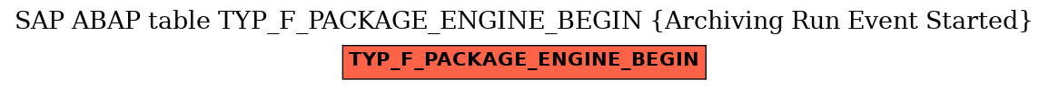 E-R Diagram for table TYP_F_PACKAGE_ENGINE_BEGIN (Archiving Run Event Started)