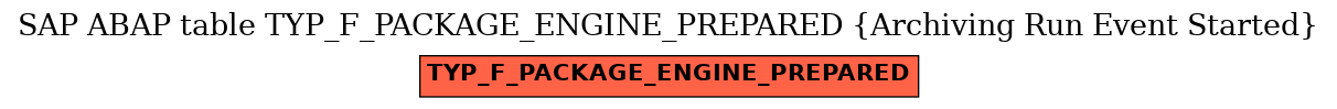 E-R Diagram for table TYP_F_PACKAGE_ENGINE_PREPARED (Archiving Run Event Started)