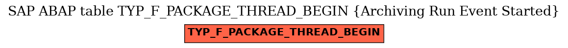 E-R Diagram for table TYP_F_PACKAGE_THREAD_BEGIN (Archiving Run Event Started)