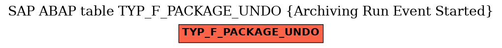 E-R Diagram for table TYP_F_PACKAGE_UNDO (Archiving Run Event Started)