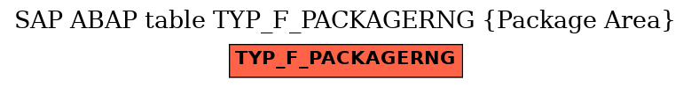 E-R Diagram for table TYP_F_PACKAGERNG (Package Area)