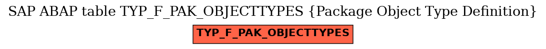 E-R Diagram for table TYP_F_PAK_OBJECTTYPES (Package Object Type Definition)