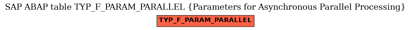 E-R Diagram for table TYP_F_PARAM_PARALLEL (Parameters for Asynchronous Parallel Processing)