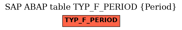 E-R Diagram for table TYP_F_PERIOD (Period)