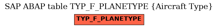 E-R Diagram for table TYP_F_PLANETYPE (Aircraft Type)