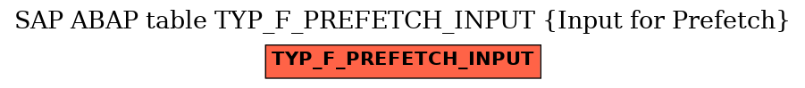 E-R Diagram for table TYP_F_PREFETCH_INPUT (Input for Prefetch)