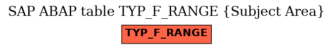 E-R Diagram for table TYP_F_RANGE (Subject Area)