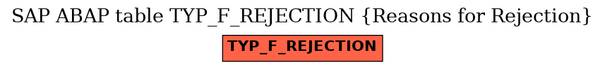 E-R Diagram for table TYP_F_REJECTION (Reasons for Rejection)